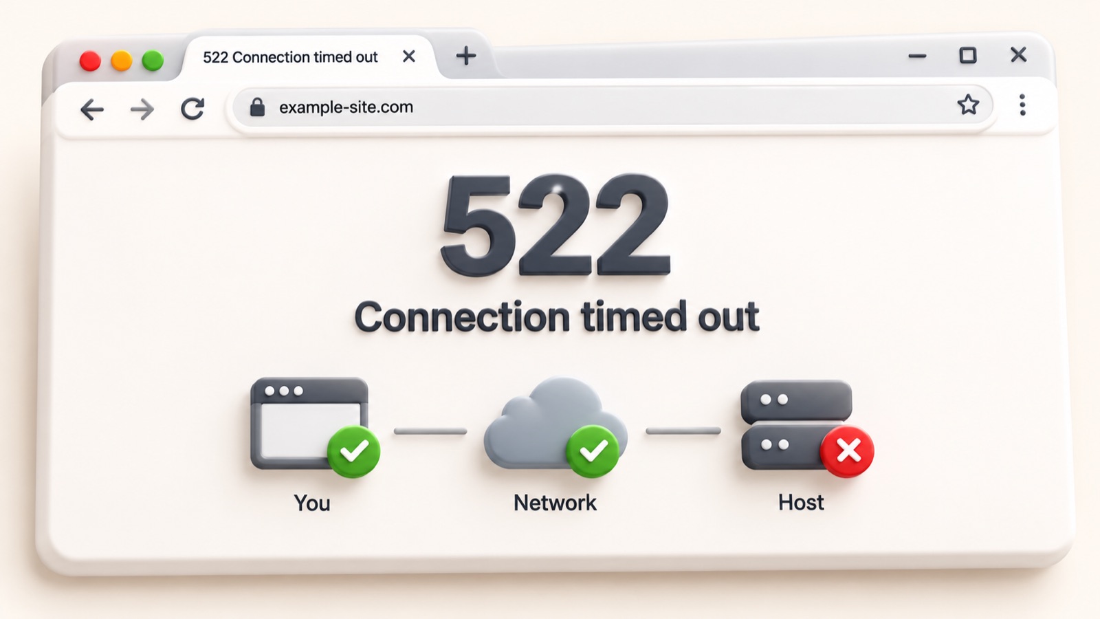 Экран браузера с ошибкой 522 Connection timed out