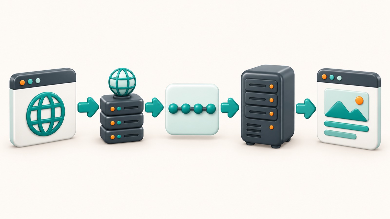 Схема запроса от браузера через DNS к серверу хостинга